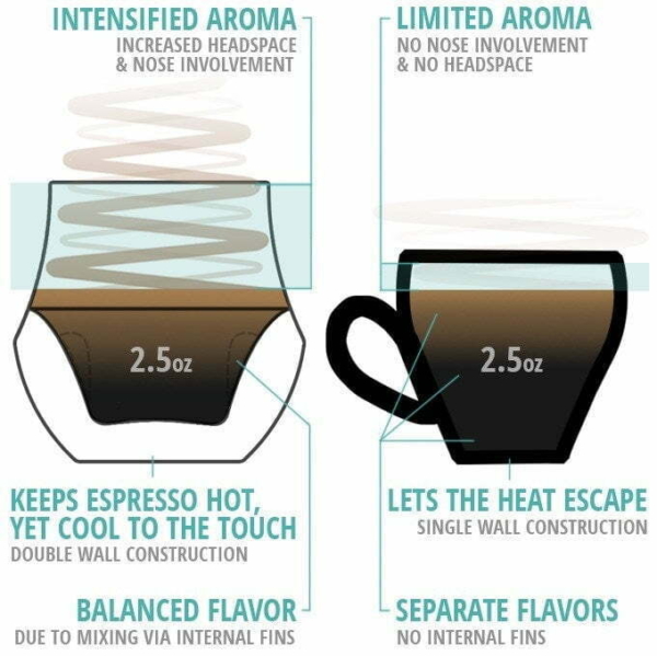 זוג כוסות אספרסו מהפכניות Kruve EQ Propel Espresso Glasses